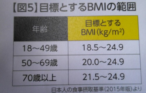 目標とするBMI.JPG